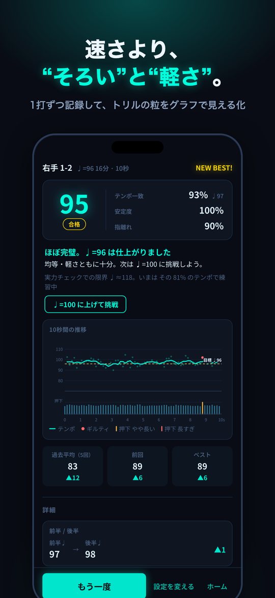 練習結果画面。1打ずつの記録をグラフで表示